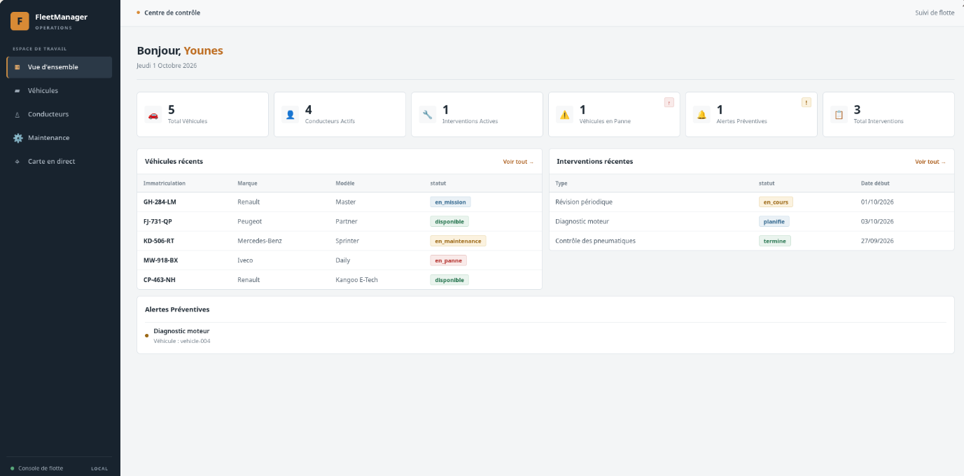 Tableau de bord FleetManager pour le suivi d'une flotte automobile