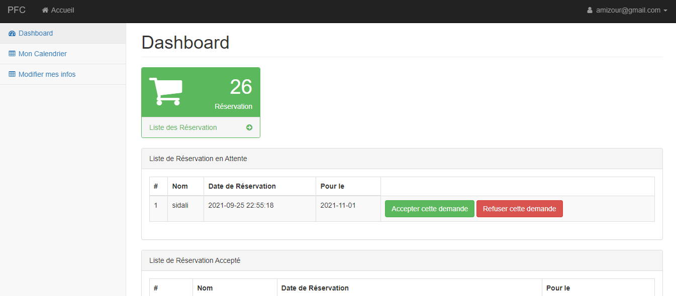 Dashboard propriétaire